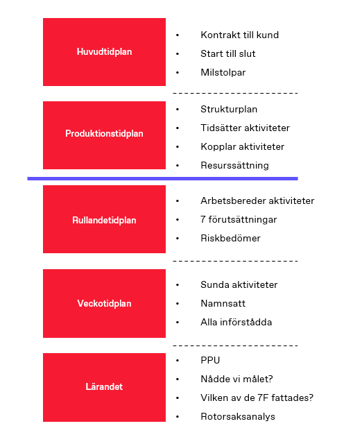 Involverande Planering